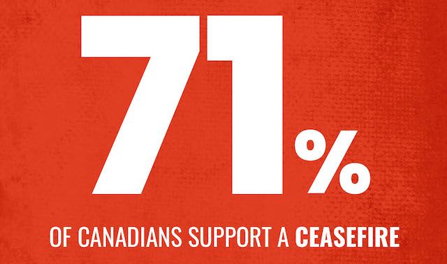 Majority of Canadians support a ceasefire